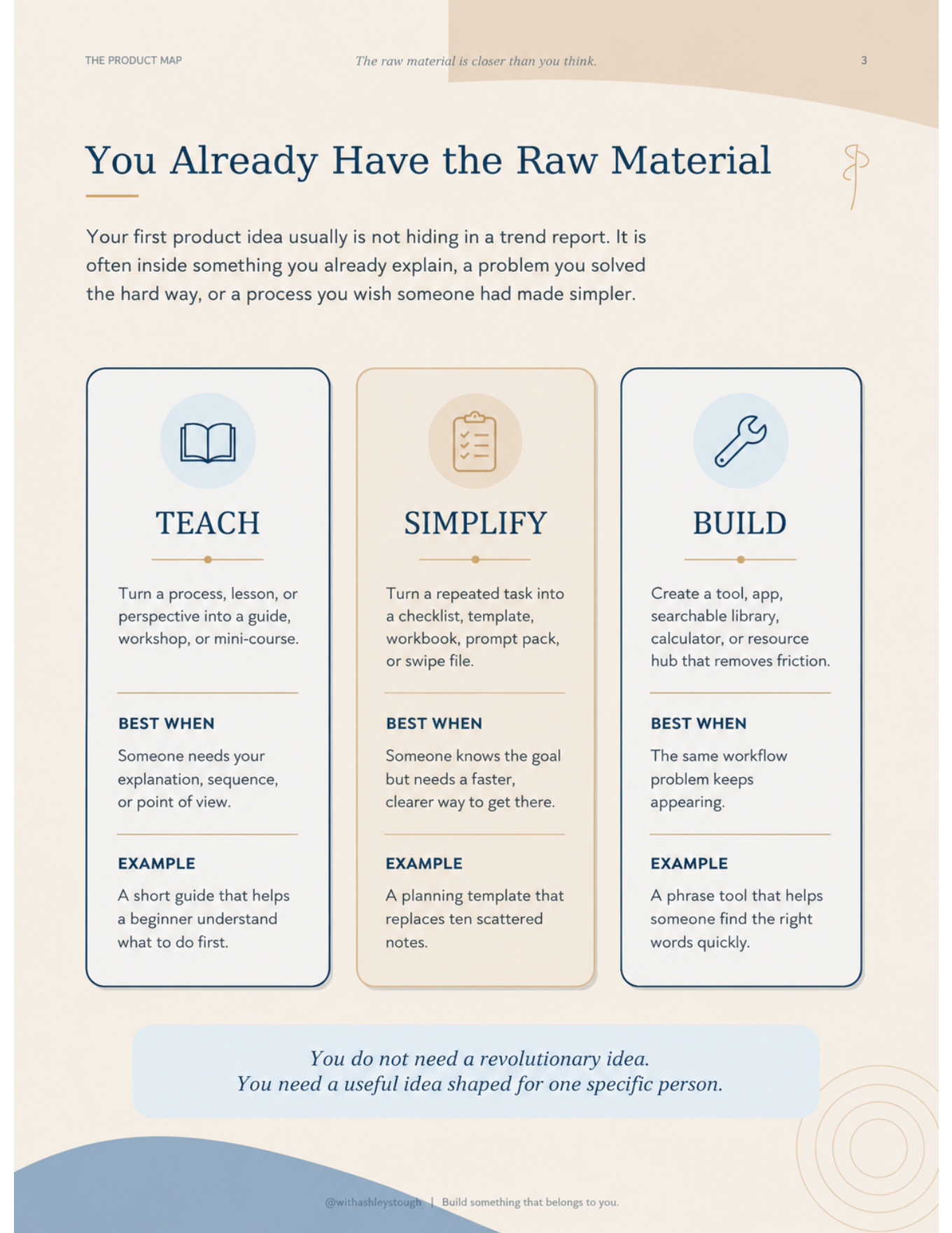 The five-part Product Map framework workbook page